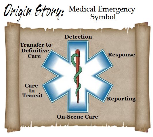 Origin of the Medical Symbol