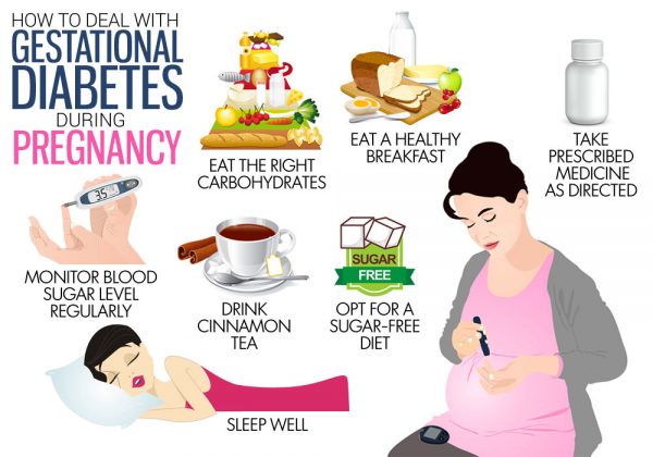 gestational diabetes infographic