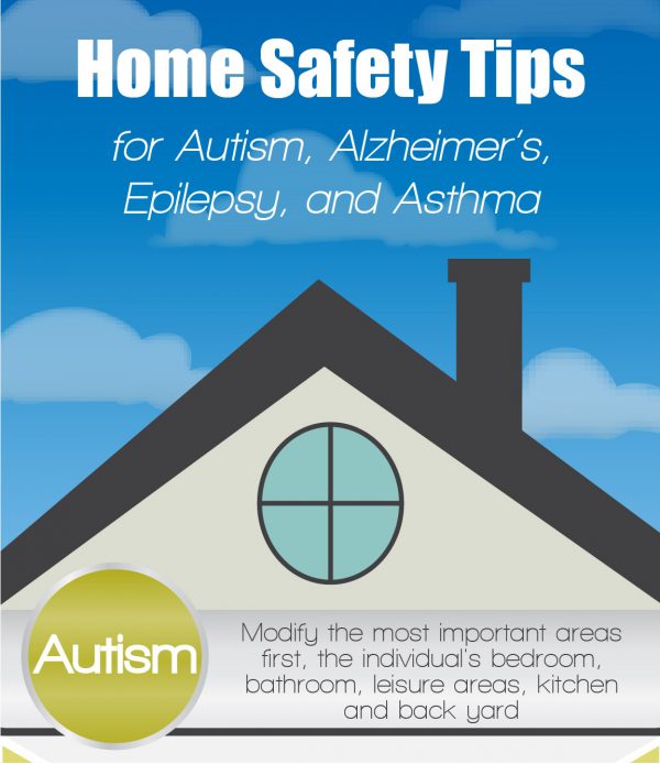 Home Safety Tips For Autism, Alzheimers, Epilepsy and Asthma 1