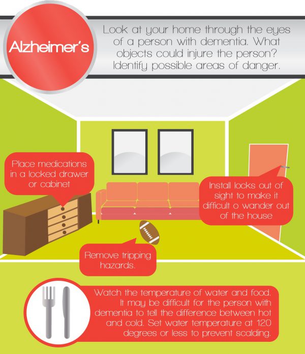 Home Safety Tips For Alzheimer