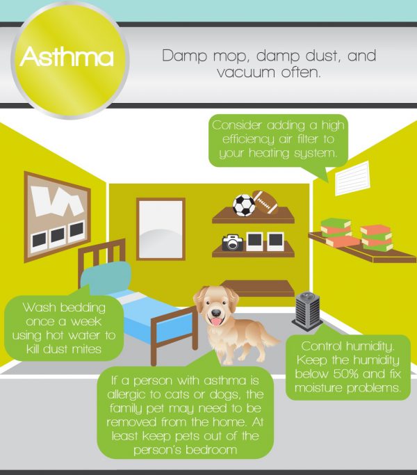 Home Safety Tips For Asthma